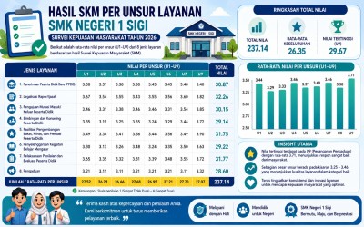 INFORMASI SEKOLAH
